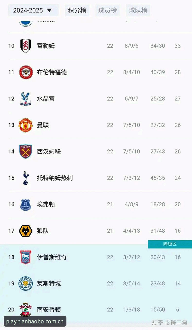 天宝博怎么样 曼联末轮客战布莱顿:赛前关键信息与观赛实用指南